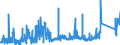 CN 75071200 /Exports /Unit = Prices (Euro/ton) /Partner: Norway /Reporter: Eur27_2020 /75071200:Tubes and Pipes of Nickel Alloys