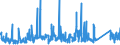 CN 75071200 /Exports /Unit = Prices (Euro/ton) /Partner: Sweden /Reporter: Eur27_2020 /75071200:Tubes and Pipes of Nickel Alloys