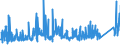 CN 75071200 /Exports /Unit = Prices (Euro/ton) /Partner: Switzerland /Reporter: Eur27_2020 /75071200:Tubes and Pipes of Nickel Alloys