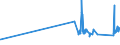 KN 75071200 /Exporte /Einheit = Preise (Euro/Tonne) /Partnerland: Lettland /Meldeland: Eur27_2020 /75071200:Rohre aus Nickellegierungen