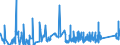 KN 75071200 /Exporte /Einheit = Preise (Euro/Tonne) /Partnerland: Rumaenien /Meldeland: Eur27_2020 /75071200:Rohre aus Nickellegierungen