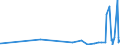 KN 75071200 /Exporte /Einheit = Preise (Euro/Tonne) /Partnerland: Weissrussland /Meldeland: Eur27_2020 /75071200:Rohre aus Nickellegierungen