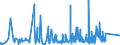 CN 75071200 /Exports /Unit = Prices (Euro/ton) /Partner: Russia /Reporter: Eur27_2020 /75071200:Tubes and Pipes of Nickel Alloys