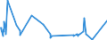 CN 75071200 /Exports /Unit = Prices (Euro/ton) /Partner: Libya /Reporter: Eur27_2020 /75071200:Tubes and Pipes of Nickel Alloys