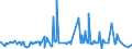 CN 75071200 /Exports /Unit = Prices (Euro/ton) /Partner: Congo /Reporter: Eur27_2020 /75071200:Tubes and Pipes of Nickel Alloys