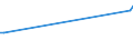 CN 75071200 /Exports /Unit = Prices (Euro/ton) /Partner: Ethiopia /Reporter: Eur27_2020 /75071200:Tubes and Pipes of Nickel Alloys