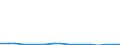 KN 7507 /Exporte /Einheit = Preise (Euro/Tonne) /Partnerland: Deutschland /Meldeland: Eur27_2020 /7507:Rohre, Rohrformstücke, Rohrverschlußstücke und Rohrverbindungsstücke `z.b. Bogen, Muffen`, aus Nickel