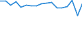 KN 7507 /Exporte /Einheit = Preise (Euro/Tonne) /Partnerland: Italien /Meldeland: Eur27_2020 /7507:Rohre, Rohrformstücke, Rohrverschlußstücke und Rohrverbindungsstücke `z.b. Bogen, Muffen`, aus Nickel