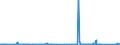 KN 7507 /Exporte /Einheit = Preise (Euro/Tonne) /Partnerland: Griechenland /Meldeland: Eur27_2020 /7507:Rohre, Rohrformstücke, Rohrverschlußstücke und Rohrverbindungsstücke `z.b. Bogen, Muffen`, aus Nickel