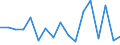 KN 7507 /Exporte /Einheit = Preise (Euro/Tonne) /Partnerland: Portugal /Meldeland: Eur27_2020 /7507:Rohre, Rohrformstücke, Rohrverschlußstücke und Rohrverbindungsstücke `z.b. Bogen, Muffen`, aus Nickel