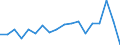 KN 7507 /Exporte /Einheit = Preise (Euro/Tonne) /Partnerland: Ver.koenigreich(Ohne Nordirland) /Meldeland: Eur27_2020 /7507:Rohre, Rohrformstücke, Rohrverschlußstücke und Rohrverbindungsstücke `z.b. Bogen, Muffen`, aus Nickel