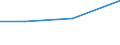 KN 7507 /Exporte /Einheit = Preise (Euro/Tonne) /Partnerland: Melilla /Meldeland: Eur27_2020 /7507:Rohre, Rohrformstücke, Rohrverschlußstücke und Rohrverbindungsstücke `z.b. Bogen, Muffen`, aus Nickel