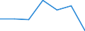 KN 7507 /Exporte /Einheit = Preise (Euro/Tonne) /Partnerland: Schweiz /Meldeland: Eur27 /7507:Rohre, Rohrformstücke, Rohrverschlußstücke und Rohrverbindungsstücke `z.b. Bogen, Muffen`, aus Nickel