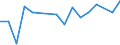 KN 7507 /Exporte /Einheit = Preise (Euro/Tonne) /Partnerland: Liechtenstein /Meldeland: Eur27_2020 /7507:Rohre, Rohrformstücke, Rohrverschlußstücke und Rohrverbindungsstücke `z.b. Bogen, Muffen`, aus Nickel