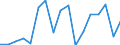 KN 7507 /Exporte /Einheit = Preise (Euro/Tonne) /Partnerland: Schweiz /Meldeland: Eur27_2020 /7507:Rohre, Rohrformstücke, Rohrverschlußstücke und Rohrverbindungsstücke `z.b. Bogen, Muffen`, aus Nickel