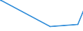 KN 7507 /Exporte /Einheit = Preise (Euro/Tonne) /Partnerland: Andorra /Meldeland: Eur27_2020 /7507:Rohre, Rohrformstücke, Rohrverschlußstücke und Rohrverbindungsstücke `z.b. Bogen, Muffen`, aus Nickel