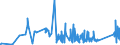 KN 7507 /Exporte /Einheit = Preise (Euro/Tonne) /Partnerland: Estland /Meldeland: Eur27_2020 /7507:Rohre, Rohrformstücke, Rohrverschlußstücke und Rohrverbindungsstücke `z.b. Bogen, Muffen`, aus Nickel