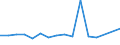 KN 7507 /Exporte /Einheit = Preise (Euro/Tonne) /Partnerland: Litauen /Meldeland: Eur27_2020 /7507:Rohre, Rohrformstücke, Rohrverschlußstücke und Rohrverbindungsstücke `z.b. Bogen, Muffen`, aus Nickel