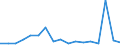 KN 7507 /Exporte /Einheit = Preise (Euro/Tonne) /Partnerland: Slowakei /Meldeland: Eur27_2020 /7507:Rohre, Rohrformstücke, Rohrverschlußstücke und Rohrverbindungsstücke `z.b. Bogen, Muffen`, aus Nickel