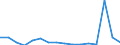 KN 7507 /Exporte /Einheit = Preise (Euro/Tonne) /Partnerland: Ungarn /Meldeland: Eur27_2020 /7507:Rohre, Rohrformstücke, Rohrverschlußstücke und Rohrverbindungsstücke `z.b. Bogen, Muffen`, aus Nickel