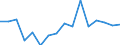 KN 7507 /Exporte /Einheit = Preise (Euro/Tonne) /Partnerland: Bulgarien /Meldeland: Eur27_2020 /7507:Rohre, Rohrformstücke, Rohrverschlußstücke und Rohrverbindungsstücke `z.b. Bogen, Muffen`, aus Nickel