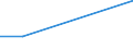 KN 7507 /Exporte /Einheit = Preise (Euro/Tonne) /Partnerland: Albanien /Meldeland: Eur27_2020 /7507:Rohre, Rohrformstücke, Rohrverschlußstücke und Rohrverbindungsstücke `z.b. Bogen, Muffen`, aus Nickel