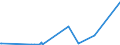 KN 7507 /Exporte /Einheit = Preise (Euro/Tonne) /Partnerland: Georgien /Meldeland: Eur27_2020 /7507:Rohre, Rohrformstücke, Rohrverschlußstücke und Rohrverbindungsstücke `z.b. Bogen, Muffen`, aus Nickel