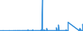 KN 7507 /Exporte /Einheit = Preise (Euro/Tonne) /Partnerland: Kasachstan /Meldeland: Eur27_2020 /7507:Rohre, Rohrformstücke, Rohrverschlußstücke und Rohrverbindungsstücke `z.b. Bogen, Muffen`, aus Nickel