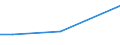 KN 7507 /Exporte /Einheit = Preise (Euro/Tonne) /Partnerland: Turkmenistan /Meldeland: Eur27_2020 /7507:Rohre, Rohrformstücke, Rohrverschlußstücke und Rohrverbindungsstücke `z.b. Bogen, Muffen`, aus Nickel