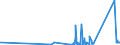 KN 7507 /Exporte /Einheit = Preise (Euro/Tonne) /Partnerland: Bosn.-herzegowina /Meldeland: Eur27_2020 /7507:Rohre, Rohrformstücke, Rohrverschlußstücke und Rohrverbindungsstücke `z.b. Bogen, Muffen`, aus Nickel