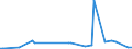 KN 7507 /Exporte /Einheit = Preise (Euro/Tonne) /Partnerland: Serb.-mont. /Meldeland: Eur15 /7507:Rohre, Rohrformstücke, Rohrverschlußstücke und Rohrverbindungsstücke `z.b. Bogen, Muffen`, aus Nickel