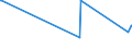 KN 7507 /Exporte /Einheit = Preise (Euro/Tonne) /Partnerland: Montenegro /Meldeland: Eur27_2020 /7507:Rohre, Rohrformstücke, Rohrverschlußstücke und Rohrverbindungsstücke `z.b. Bogen, Muffen`, aus Nickel