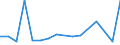 KN 7507 /Exporte /Einheit = Preise (Euro/Tonne) /Partnerland: Serbien /Meldeland: Eur27_2020 /7507:Rohre, Rohrformstücke, Rohrverschlußstücke und Rohrverbindungsstücke `z.b. Bogen, Muffen`, aus Nickel