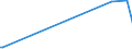 KN 7507 /Exporte /Einheit = Preise (Euro/Tonne) /Partnerland: Burkina Faso /Meldeland: Europäische Union /7507:Rohre, Rohrformstücke, Rohrverschlußstücke und Rohrverbindungsstücke `z.b. Bogen, Muffen`, aus Nickel