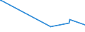 KN 7507 /Exporte /Einheit = Preise (Euro/Tonne) /Partnerland: Guinea-biss. /Meldeland: Eur27_2020 /7507:Rohre, Rohrformstücke, Rohrverschlußstücke und Rohrverbindungsstücke `z.b. Bogen, Muffen`, aus Nickel