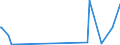 KN 7507 /Exporte /Einheit = Preise (Euro/Tonne) /Partnerland: Guinea /Meldeland: Eur27_2020 /7507:Rohre, RohrformstÃ¼cke, RohrverschluÃŸstÃ¼cke und RohrverbindungsstÃ¼cke `z.b. Bogen, Muffen`, aus Nickel