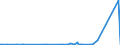 KN 7507 /Exporte /Einheit = Preise (Euro/Tonne) /Partnerland: Elfenbeink. /Meldeland: Eur27_2020 /7507:Rohre, Rohrformstücke, Rohrverschlußstücke und Rohrverbindungsstücke `z.b. Bogen, Muffen`, aus Nickel