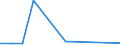 KN 7507 /Exporte /Einheit = Preise (Euro/Tonne) /Partnerland: Gabun /Meldeland: Eur27_2020 /7507:Rohre, Rohrformstücke, Rohrverschlußstücke und Rohrverbindungsstücke `z.b. Bogen, Muffen`, aus Nickel