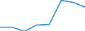 KN 75080010 /Exporte /Einheit = Preise (Euro/Tonne) /Partnerland: Italien /Meldeland: Eur27 /75080010:Gewebe, Gitter und Geflechte, aus Nickeldraht