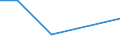 KN 75080010 /Exporte /Einheit = Preise (Euro/Tonne) /Partnerland: Griechenland /Meldeland: Eur27 /75080010:Gewebe, Gitter und Geflechte, aus Nickeldraht