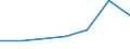 KN 75080010 /Exporte /Einheit = Preise (Euro/Tonne) /Partnerland: Finnland /Meldeland: Eur27 /75080010:Gewebe, Gitter und Geflechte, aus Nickeldraht