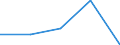 KN 75080010 /Exporte /Einheit = Preise (Euro/Tonne) /Partnerland: Jugoslawien /Meldeland: Eur27 /75080010:Gewebe, Gitter und Geflechte, aus Nickeldraht