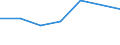 KN 75080010 /Exporte /Einheit = Preise (Euro/Tonne) /Partnerland: Rumaenien /Meldeland: Eur27 /75080010:Gewebe, Gitter und Geflechte, aus Nickeldraht