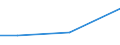 KN 75080010 /Exporte /Einheit = Preise (Euro/Tonne) /Partnerland: Kamerun /Meldeland: Eur27 /75080010:Gewebe, Gitter und Geflechte, aus Nickeldraht