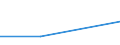 KN 75080010 /Exporte /Einheit = Preise (Euro/Tonne) /Partnerland: Pakistan /Meldeland: Eur27 /75080010:Gewebe, Gitter und Geflechte, aus Nickeldraht