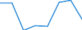 KN 75080010 /Exporte /Einheit = Preise (Euro/Tonne) /Partnerland: Indonesien /Meldeland: Eur27 /75080010:Gewebe, Gitter und Geflechte, aus Nickeldraht