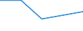 KN 75080010 /Exporte /Einheit = Preise (Euro/Tonne) /Partnerland: Malaysia /Meldeland: Eur27 /75080010:Gewebe, Gitter und Geflechte, aus Nickeldraht