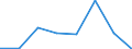 KN 75080010 /Exporte /Einheit = Mengen in Tonnen /Partnerland: Niederlande /Meldeland: Eur27 /75080010:Gewebe, Gitter und Geflechte, aus Nickeldraht