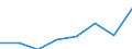 KN 75080010 /Exporte /Einheit = Mengen in Tonnen /Partnerland: Deutschland /Meldeland: Eur27 /75080010:Gewebe, Gitter und Geflechte, aus Nickeldraht