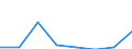 KN 75080010 /Exporte /Einheit = Mengen in Tonnen /Partnerland: Italien /Meldeland: Eur27 /75080010:Gewebe, Gitter und Geflechte, aus Nickeldraht